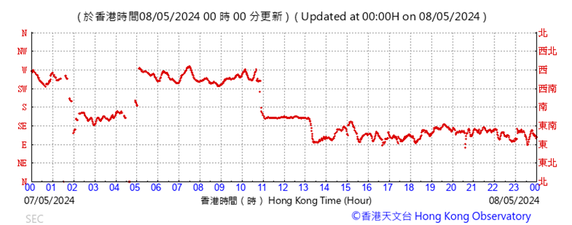 A graph showing the time of a stock market
Description automatically generated with medium confidence